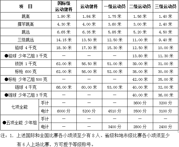 关于运动员权益保护法案逐步落实，行业标准不断提升的信息