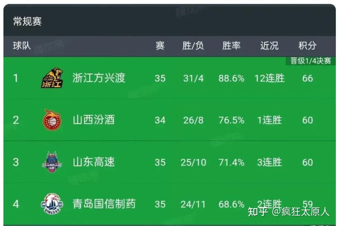 球队分析：哪些球队有望冲击冠军