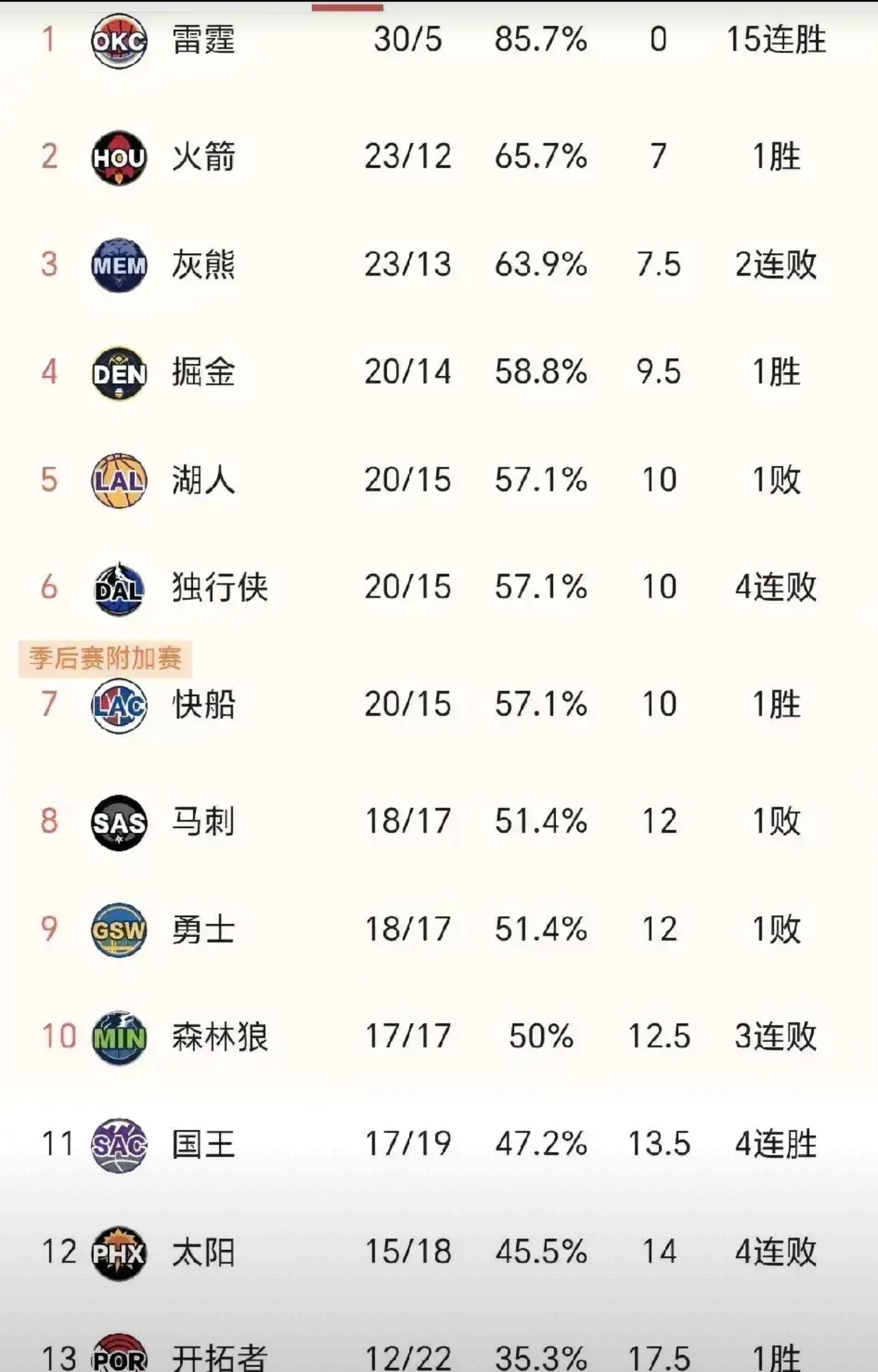 联盟观察：哪些球队正在迎来新的崛起？