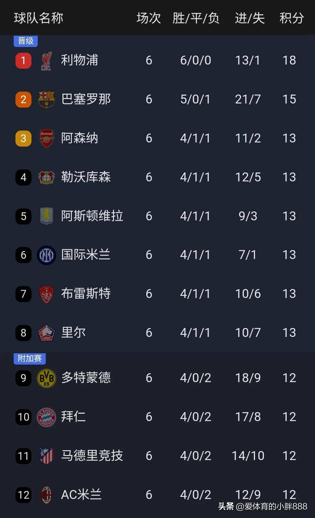包含欧冠“人气王”评选：你支持的巨星是哪一位？的词条