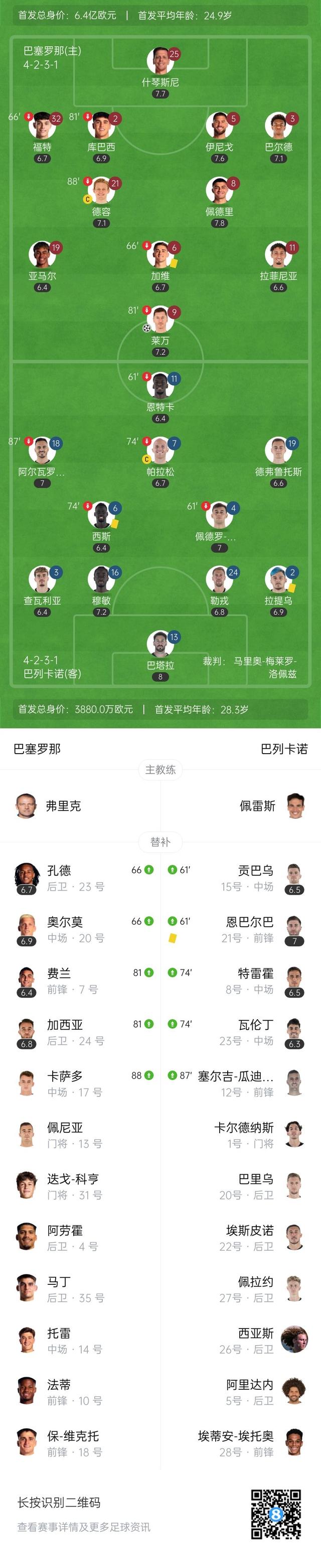 西甲硬碰硬，比分1-1，比赛中场控制力强，关键球员传球成功率超90%的简单介绍