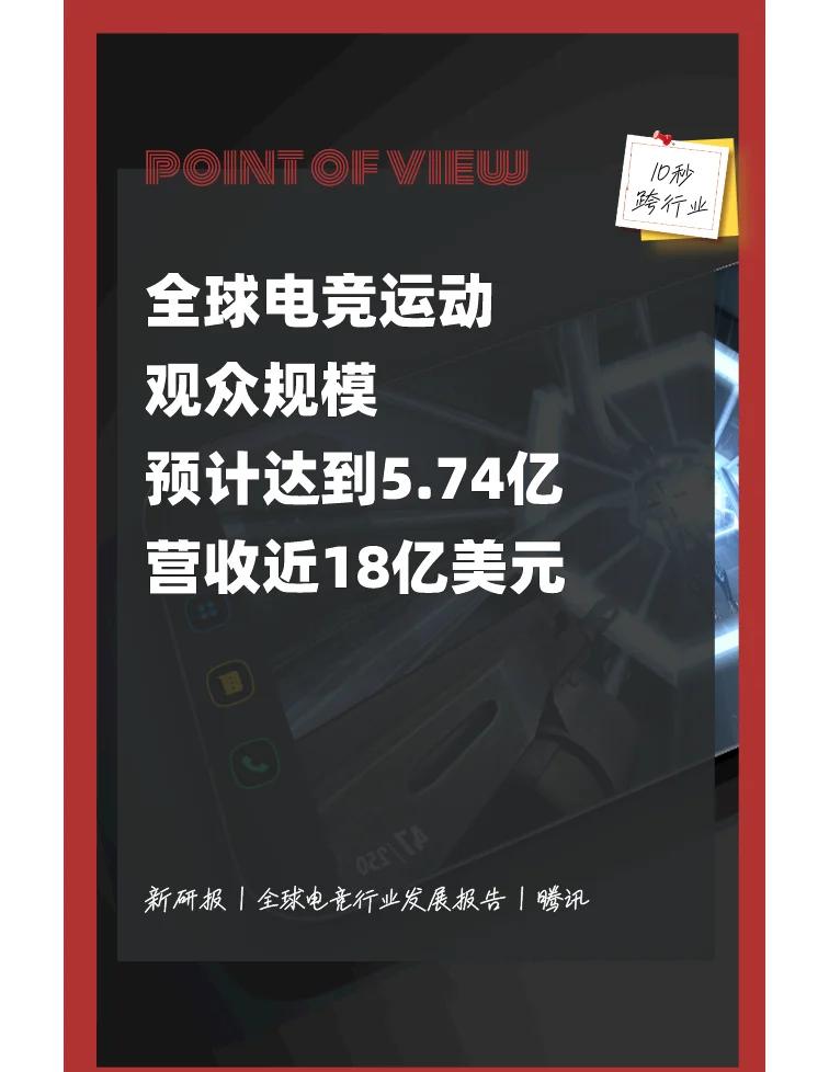 关于电竞产业与传统体育的融合：赛事合作与人才交流的信息