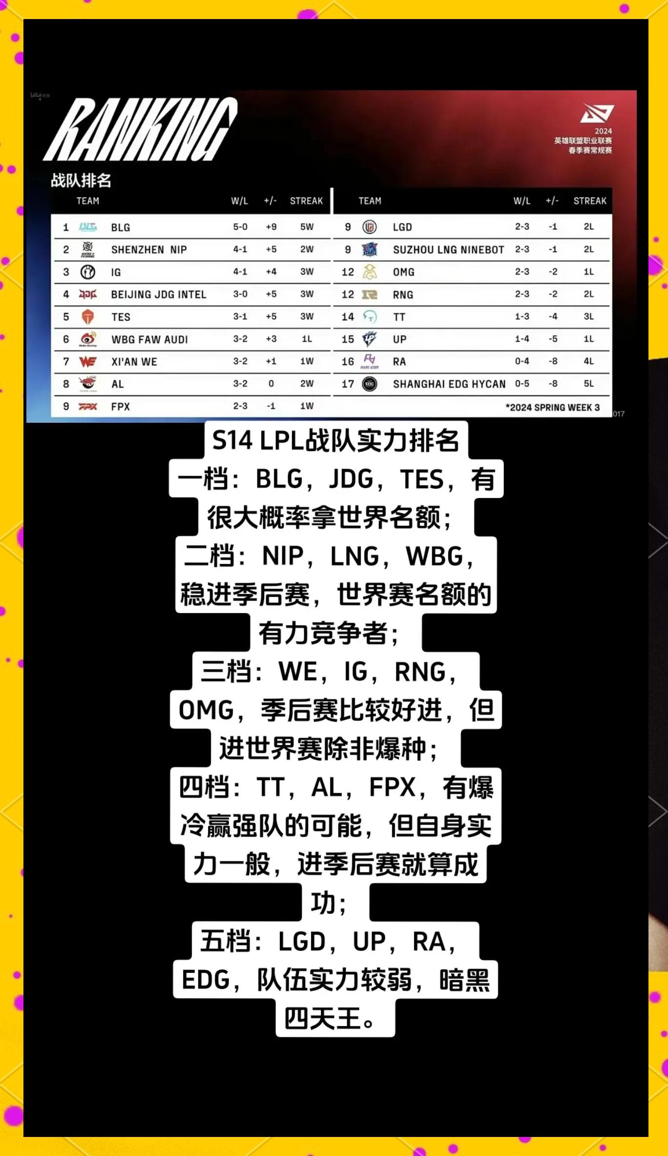 LPL战队选手韩服Rank：谁是Rank之王？的简单介绍