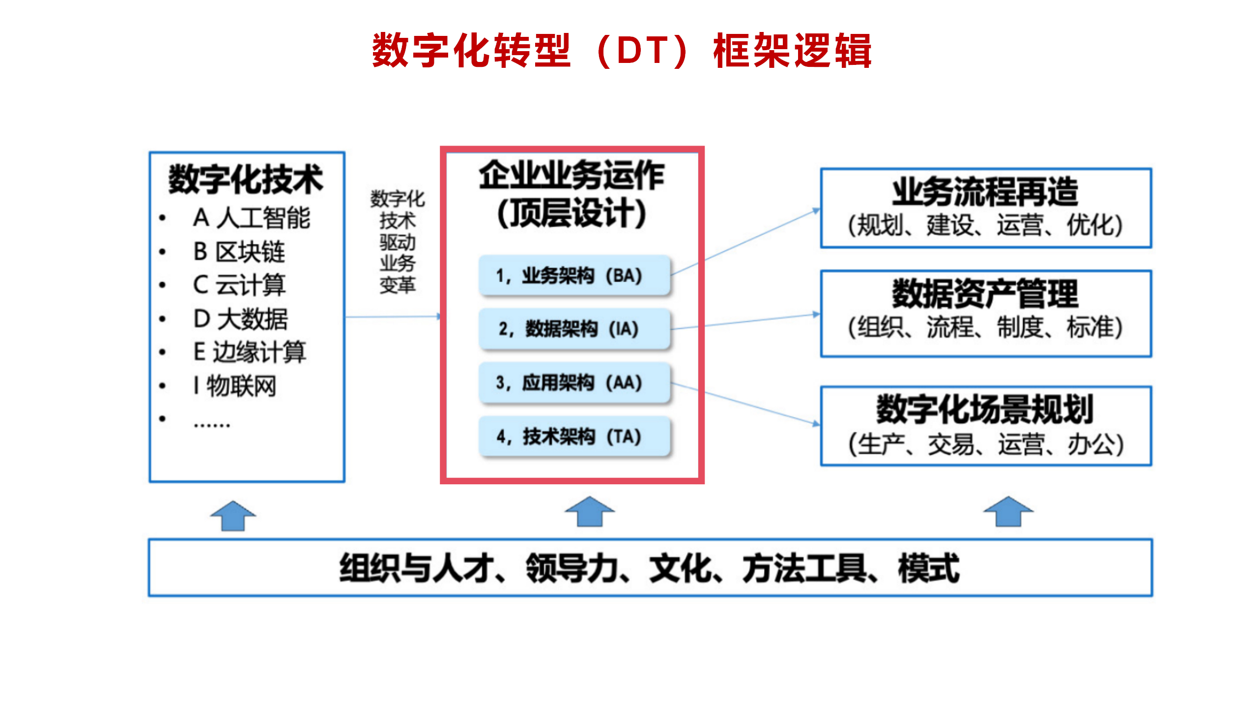 包含NBA未来布局：数字化转型如何影响联盟？的词条