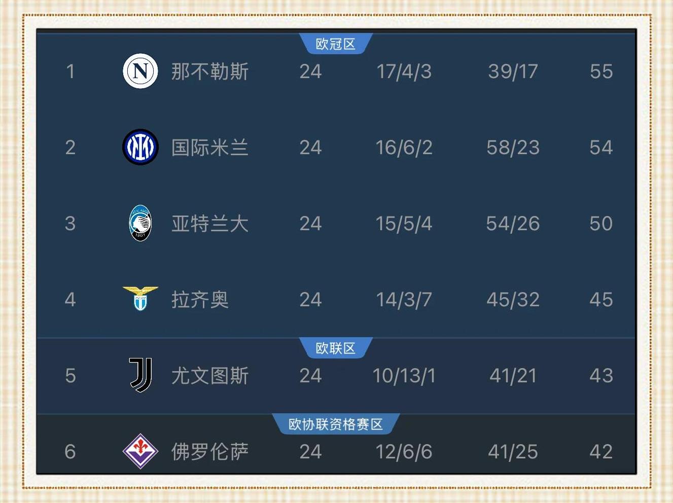 “意甲中游球队奋勇争夺，争取欧战资格”