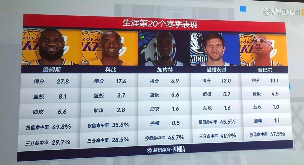 关键数据：北京队投篮命中率达46%，助攻达22次！的简单介绍