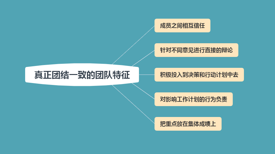 赛场外的温暖：队伍的团队建设与激励故事的简单介绍