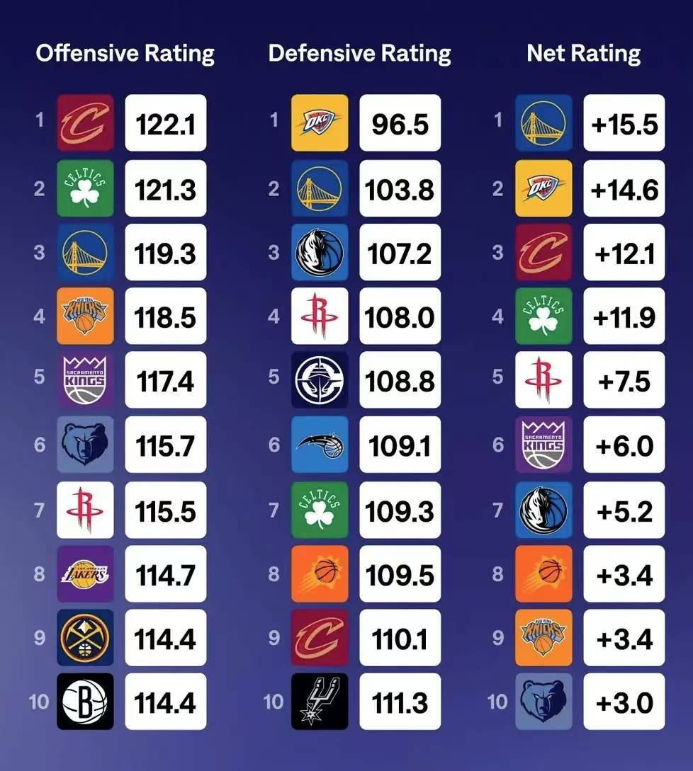 观察NBA：新兴明星如何改变联盟格局？的简单介绍