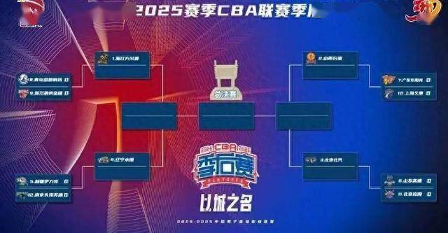 今年季后赛最受关注的对决都有哪些？
