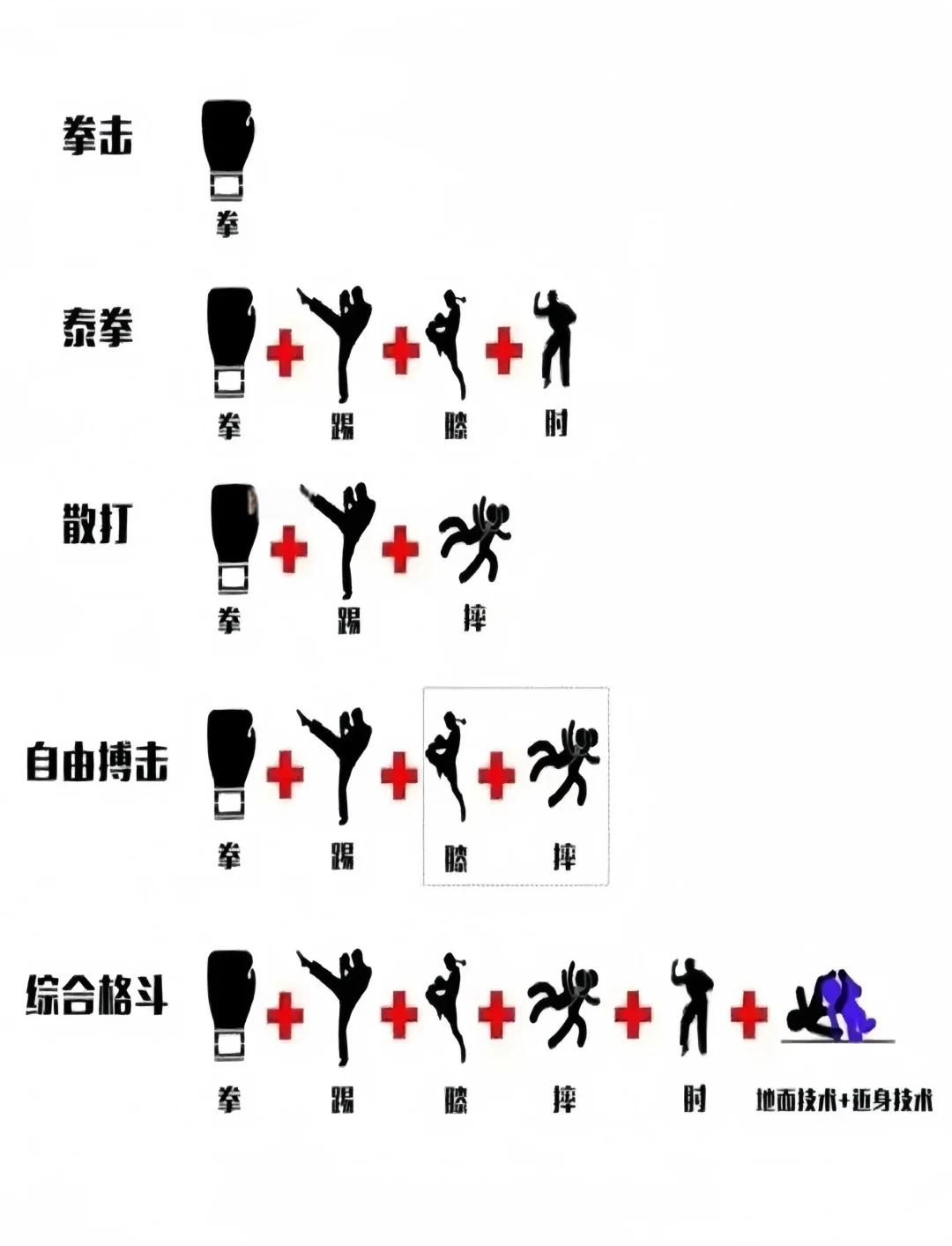 包含【攻防平衡】青少年如何训练攻防一体的技巧？的词条