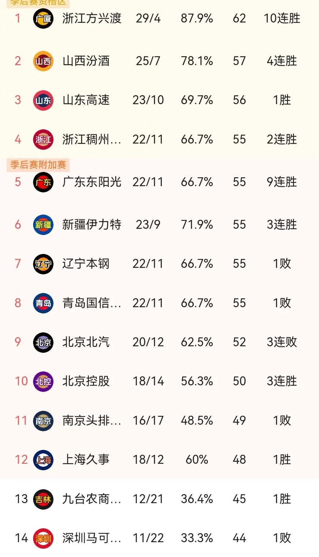 关于