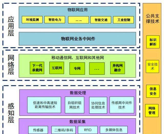 可穿戴设备在电竞领域的应用：数据监测与健康管理的简单介绍