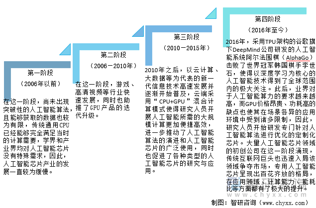 2026赛季展望：新技术带来的变革的简单介绍