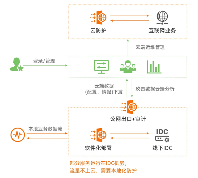 【比赛策略】攻防平衡的最佳实践揭秘的简单介绍
