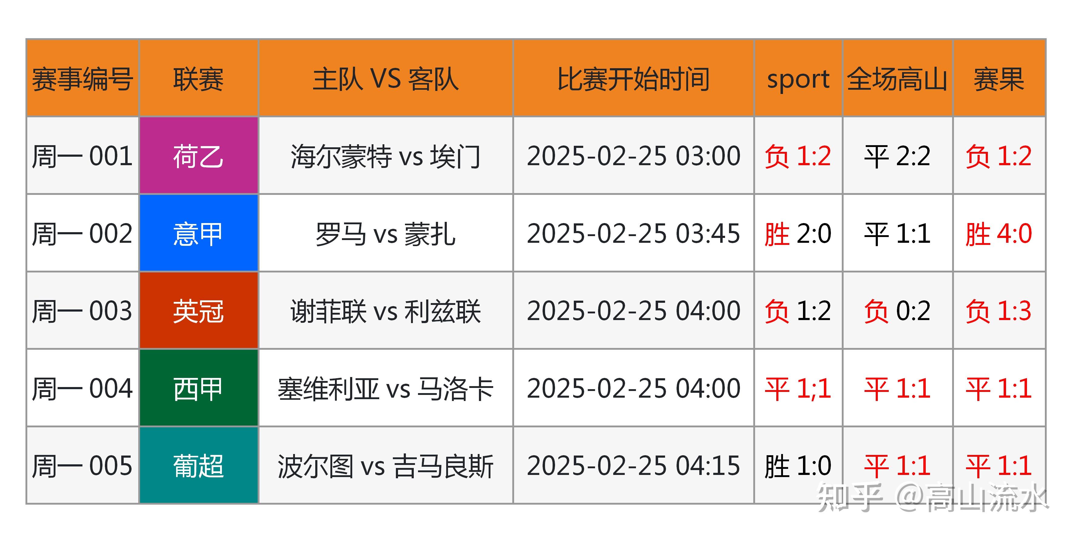 足球大数据分析助力球队战术优化的简单介绍