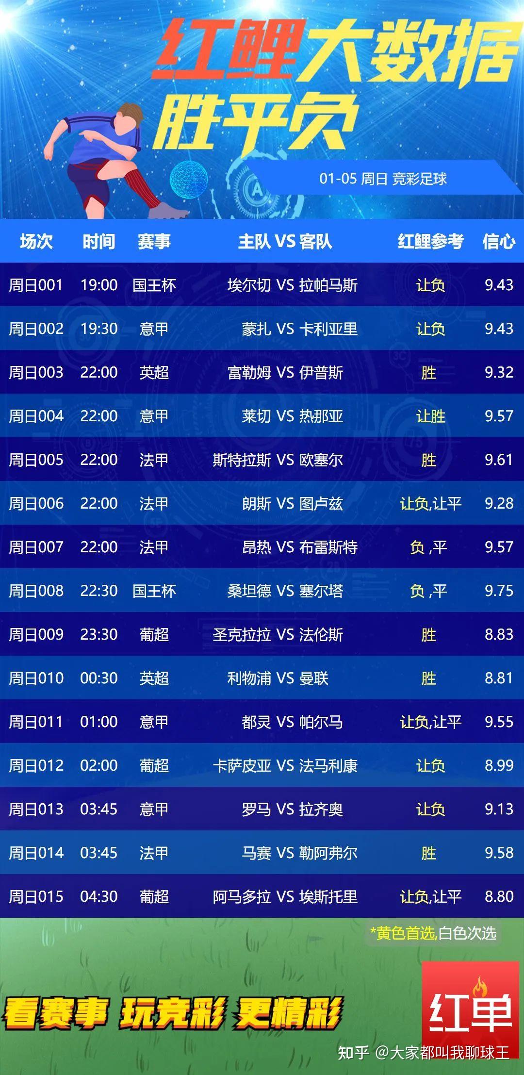 足球大数据分析助力球队战术优化的简单介绍