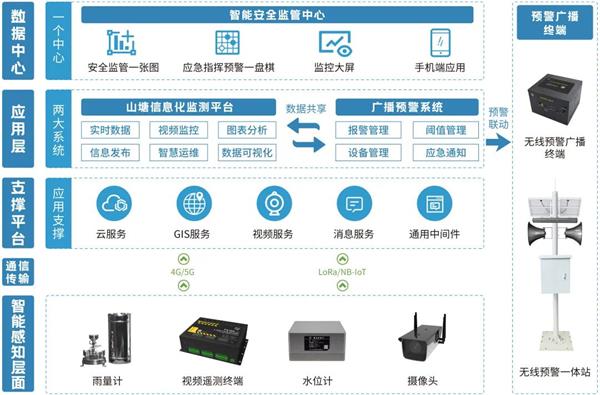 【新技术应用】智能监控辅助防守策略的未来前景的简单介绍