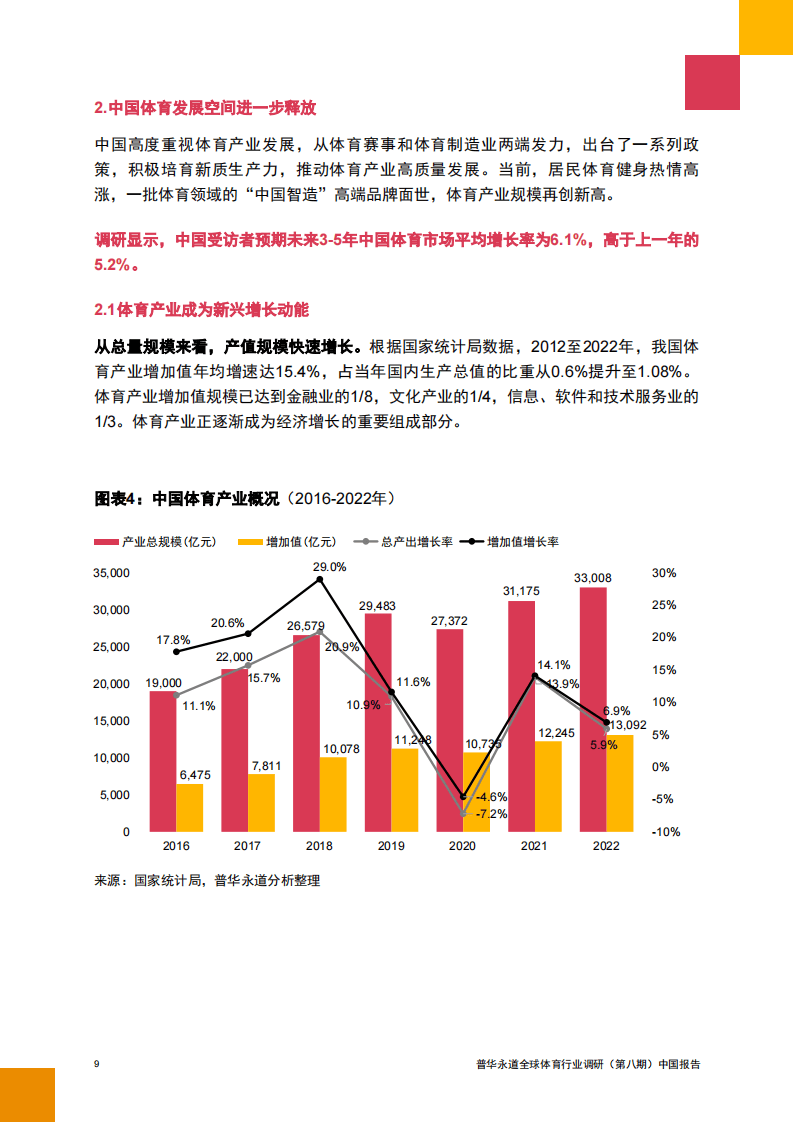 以“体育+旅游”为核心的新兴产业模式推动城市经济增长的简单介绍