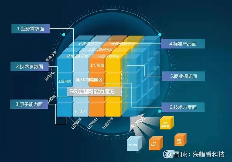 包含互联网平台助力青少年篮球赛事全流程管理，数字化水平持续提升的词条