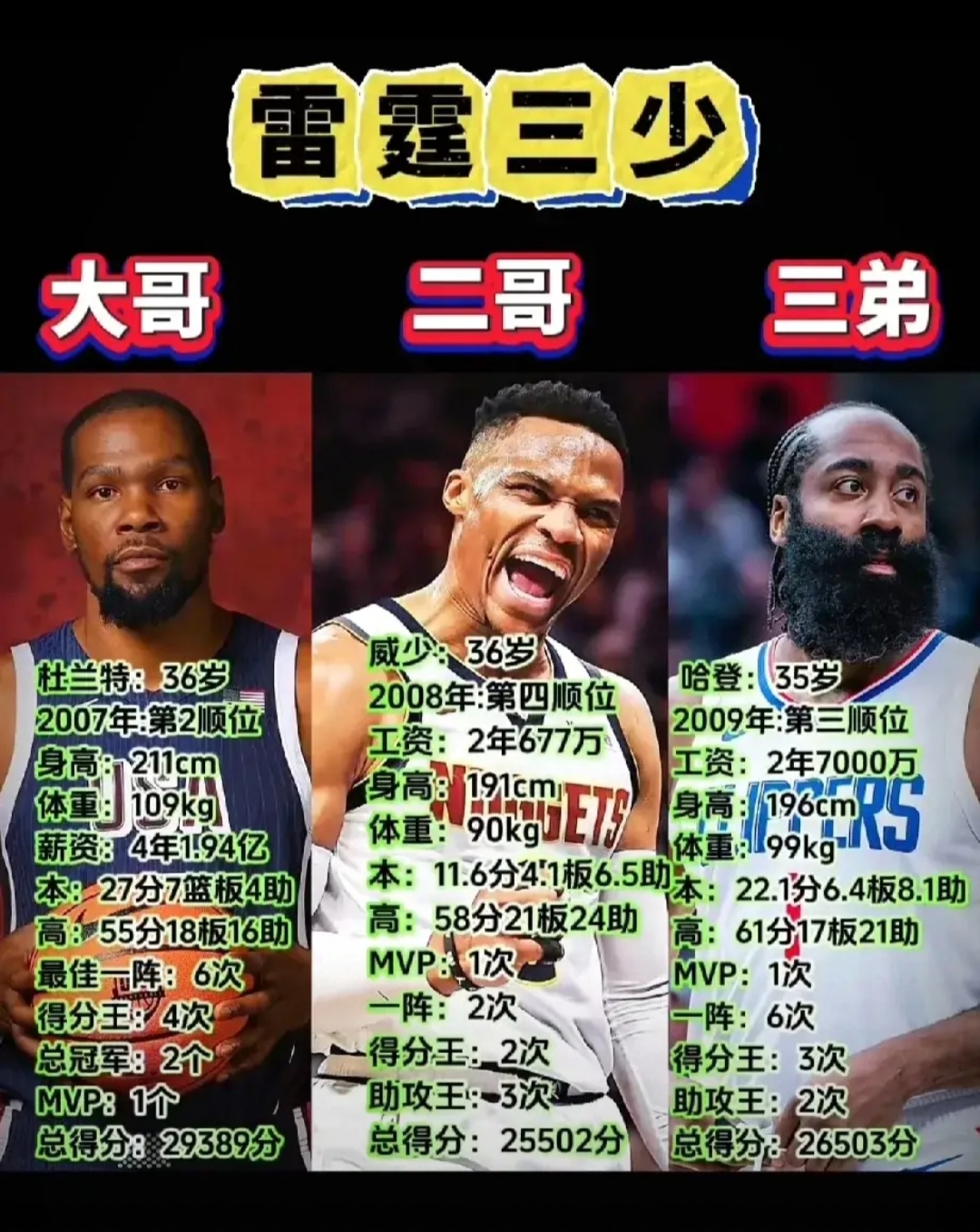杜兰特连续两场获得MVP，状态火热