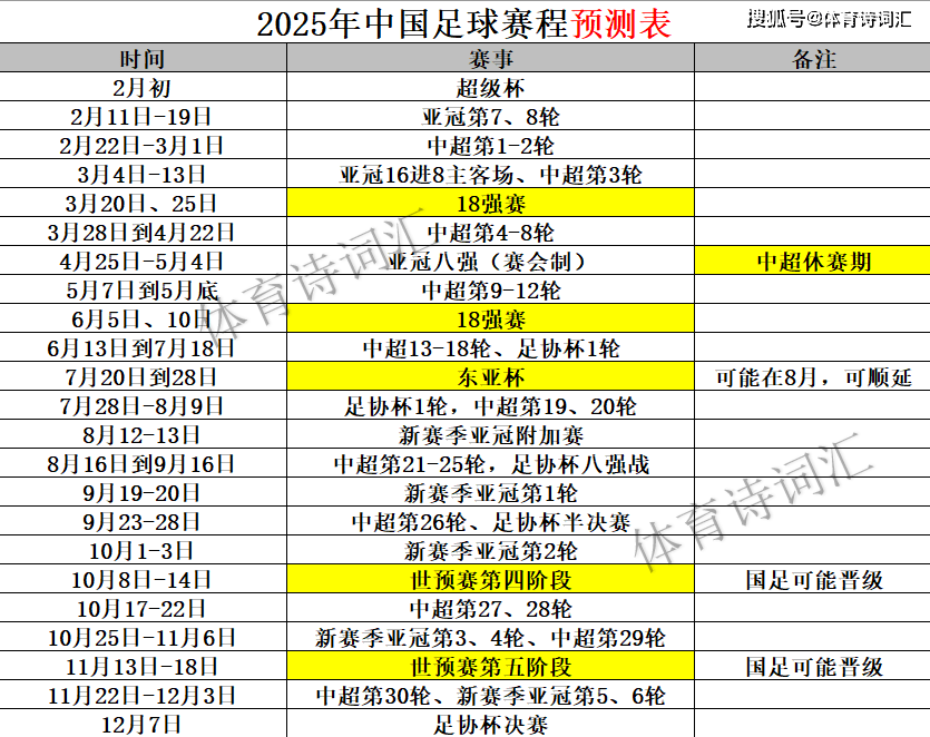 足协官方宣布2025赛季联赛日程安排的简单介绍