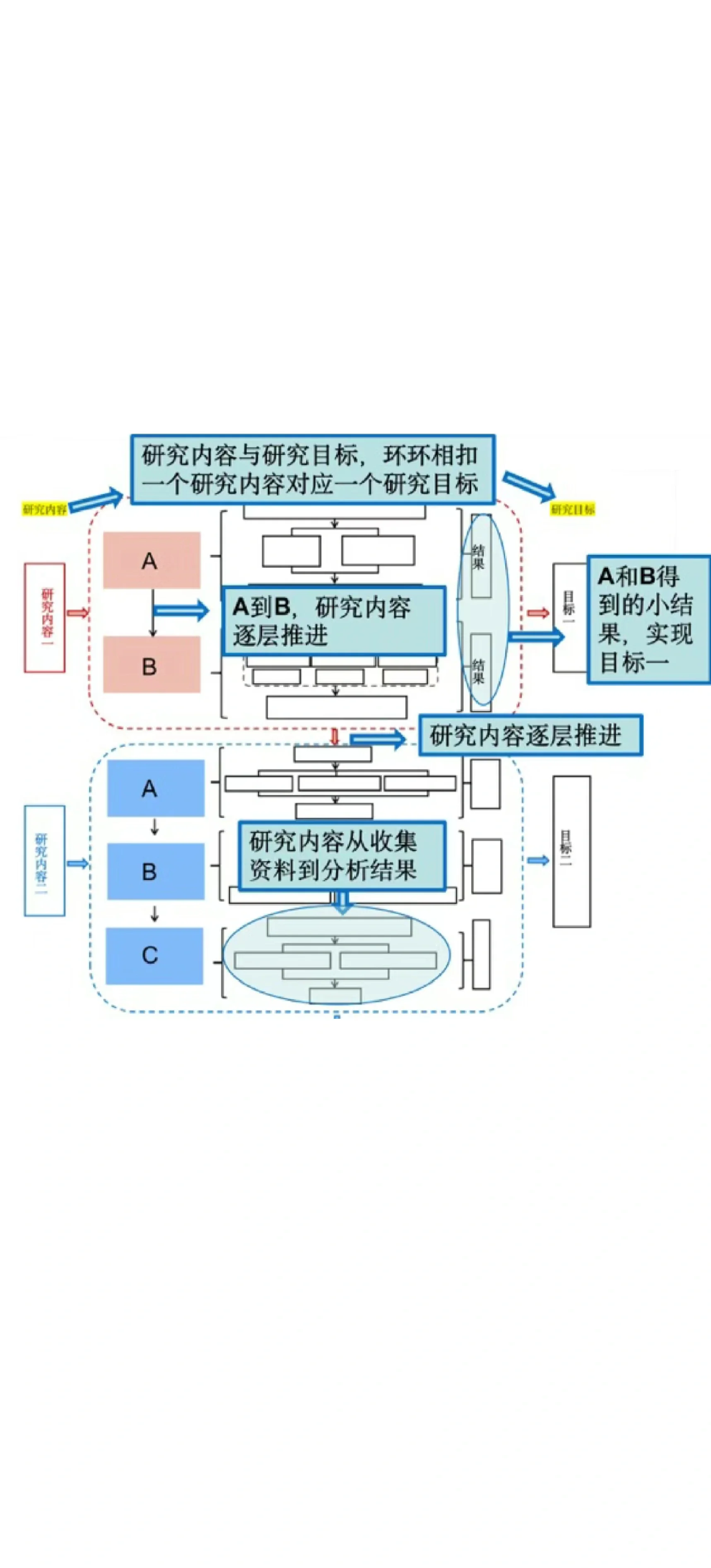 未来规划：联盟的青训和全球化战略路线图的简单介绍