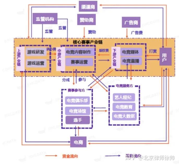 包含电子竞技的法学研究：权益保护与法律规范的词条