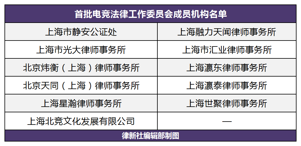 包含电子竞技的法学研究：权益保护与法律规范的词条