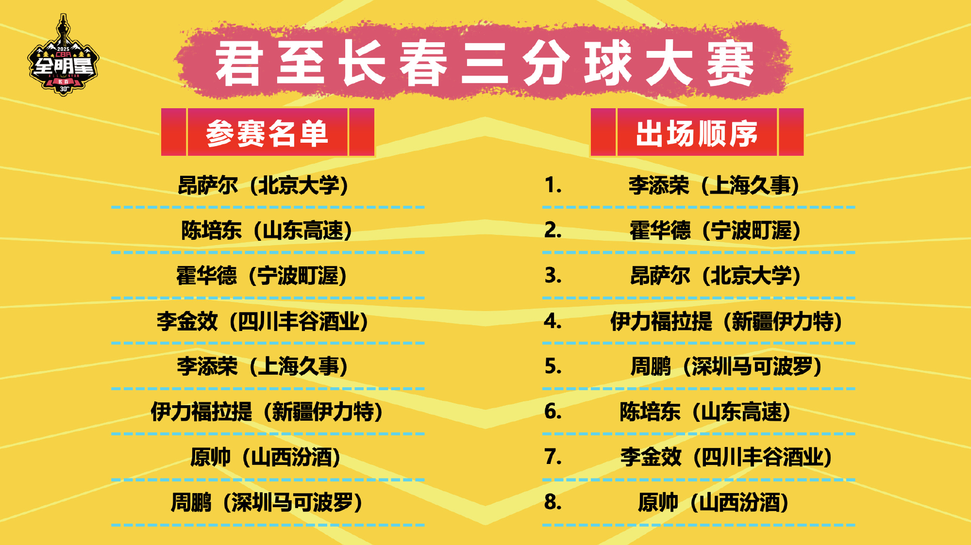关于全明星赛投票火热开启，球迷争相支持爱将的信息