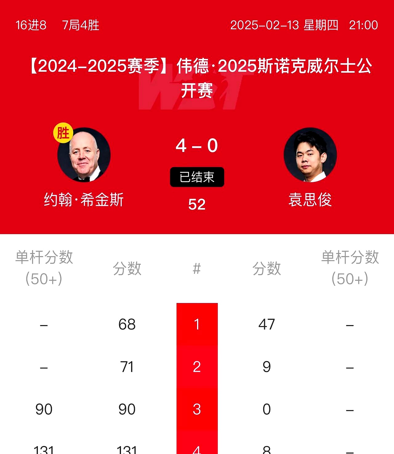 选手榜单更新，中外强手悉数登榜