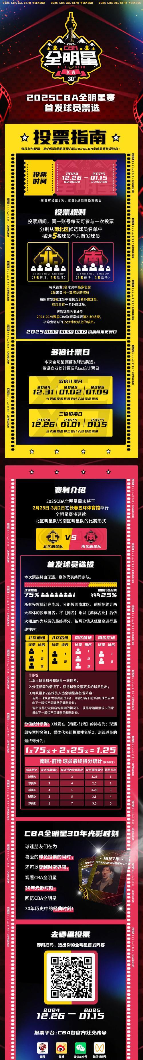 球迷投票：你心中的联盟最强阵容是怎样的？的简单介绍